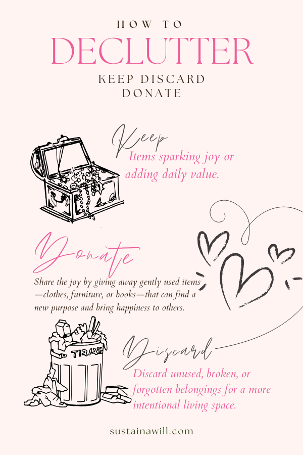 an infographic featured in How to: Declutter and Live Minimally | Practical Ways showing when to keep donate or discard items