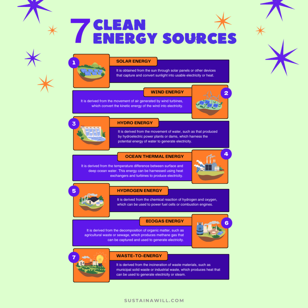 an infographic showing 7 clean energy sources for a blogpost called Clean Energy 101: What Is It and Why Is It the Key to a Sustainable Future?