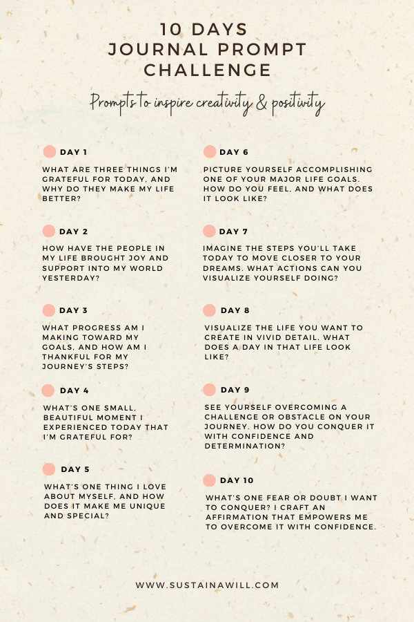 an infographic for the post called 7 best intention setting prompts showing a 10 day journal prompts challenge with the corresponding 10 prompts