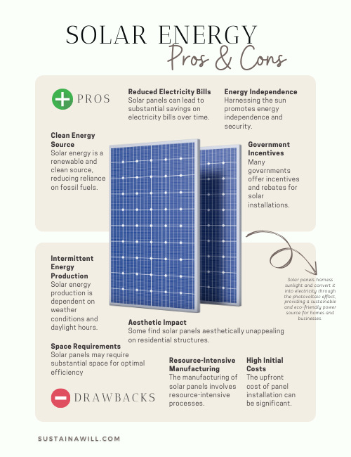 infographic for Solar Energy: The Most Important Pros and Cons (2024), showing the pros and cons of solar power and solar energy on 1 page