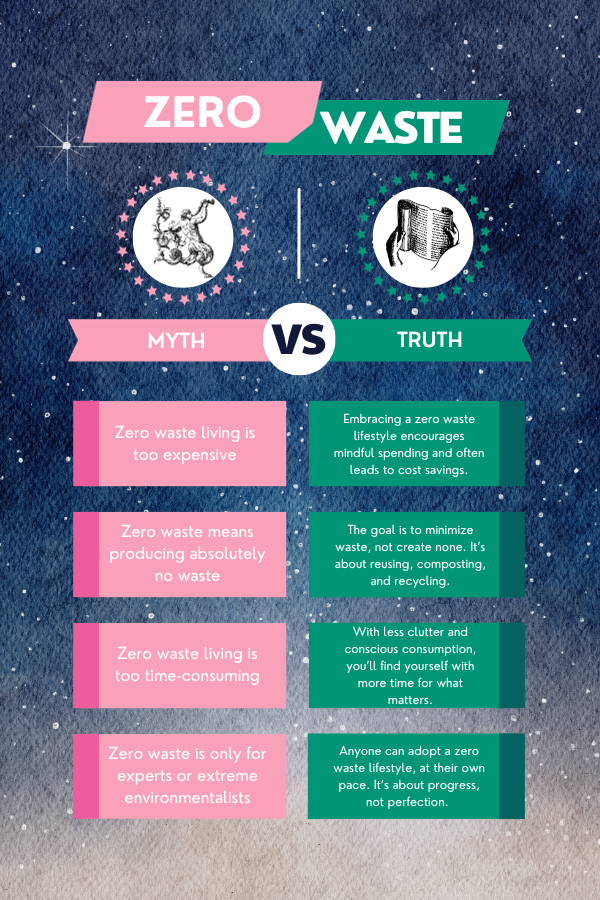 zero waste myths vs their truths infographic