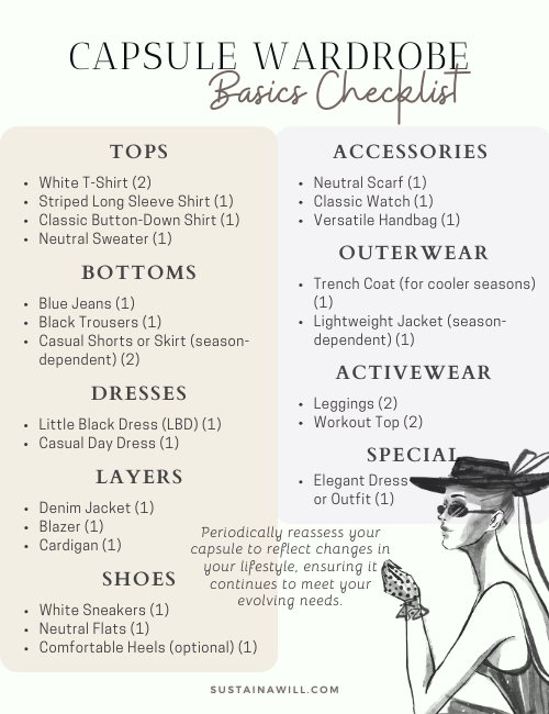 an infographic showing a shopping checklist for a basic capsule wardrobe