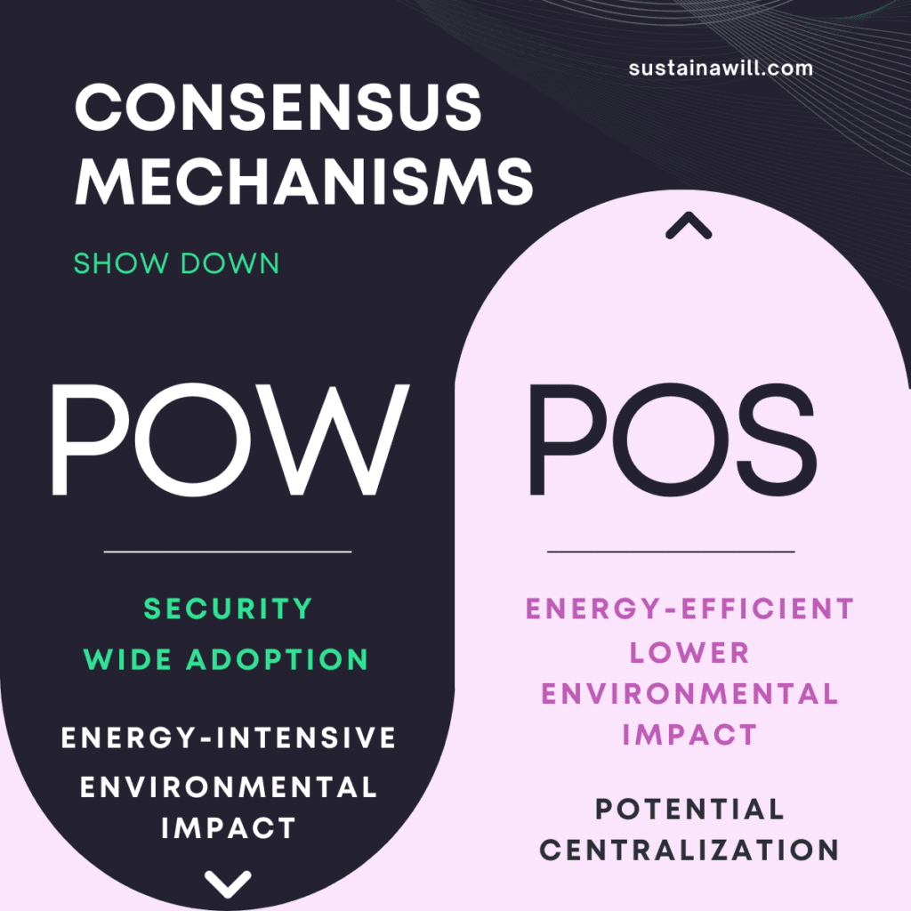 consensus mechanisms pow and pos show down infographic