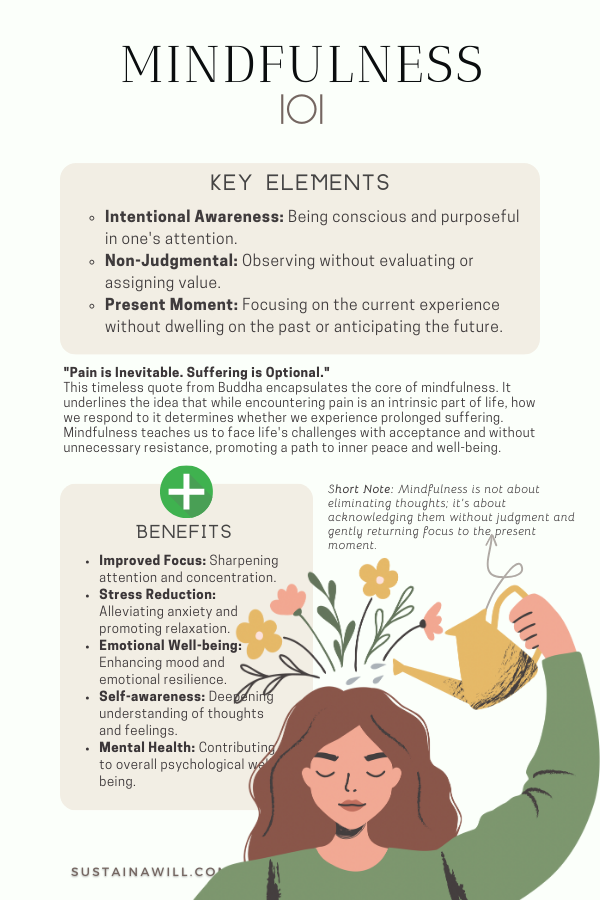 an infographic showing what mindfulness is, what the benefits are
