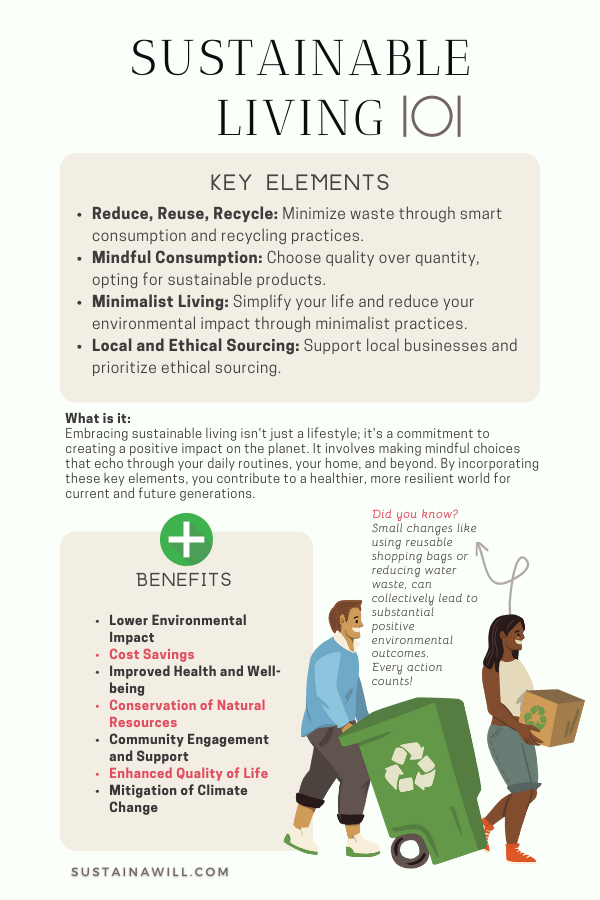 infographic showing what sustainable living is, the key elements and the benefits