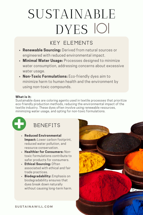 infographic about sustainable dyes, showing the key elements, what it is and the benefits