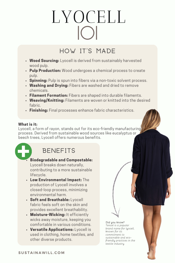 infographic about lyocell fabric, showing the key elements, what it is and the benefits