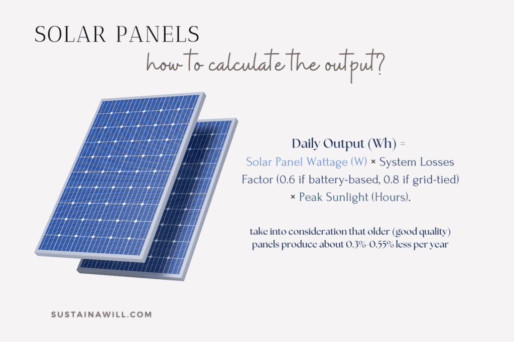 infographic image showing the formula for calculating solar panel output