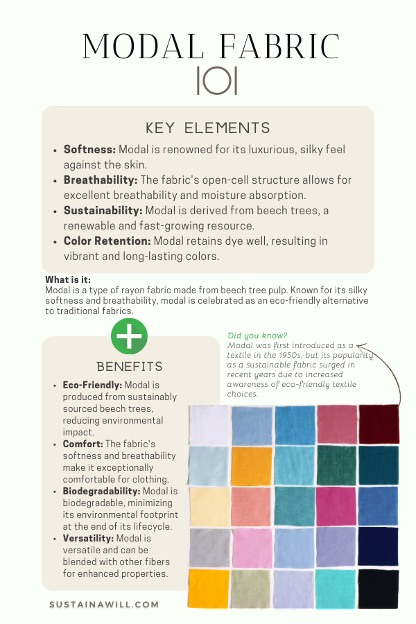 infographic about modal fabric, showing the key elements, what it is and the benefits