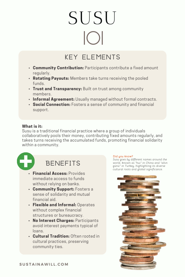 infographic about susu money saving, showing the key elements, what it is and the benefits