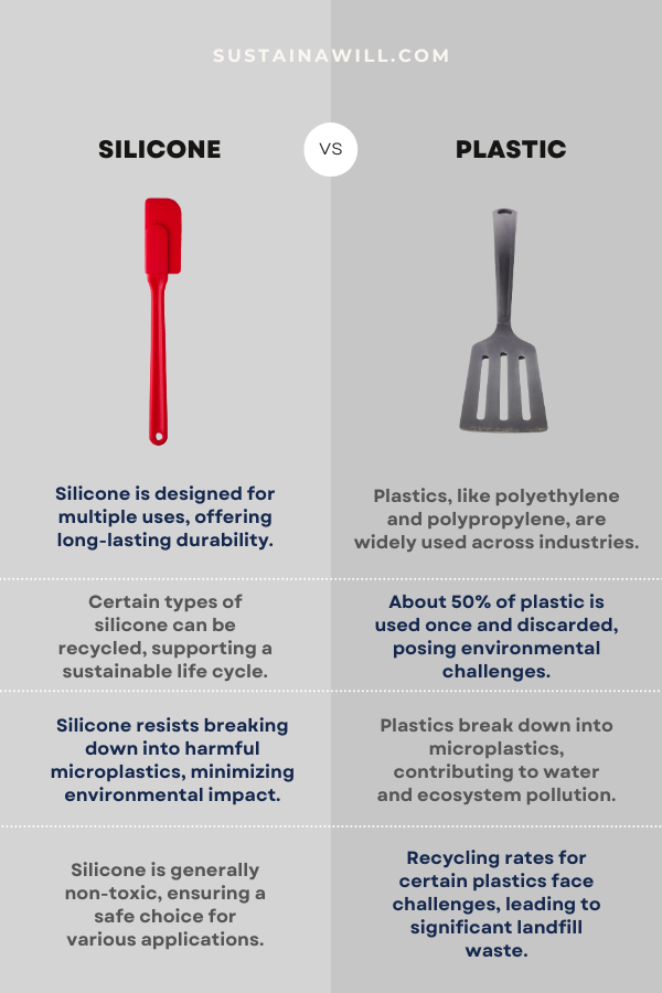 an infographic titled silicone vs plastic, listing benefits and drawbacks of both