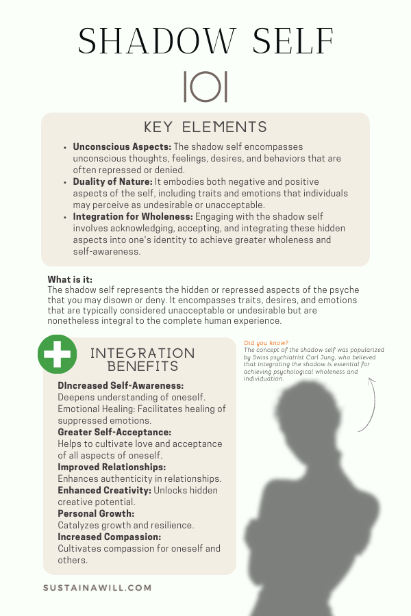 infographic about the shadow self, showing the key elements and benefits