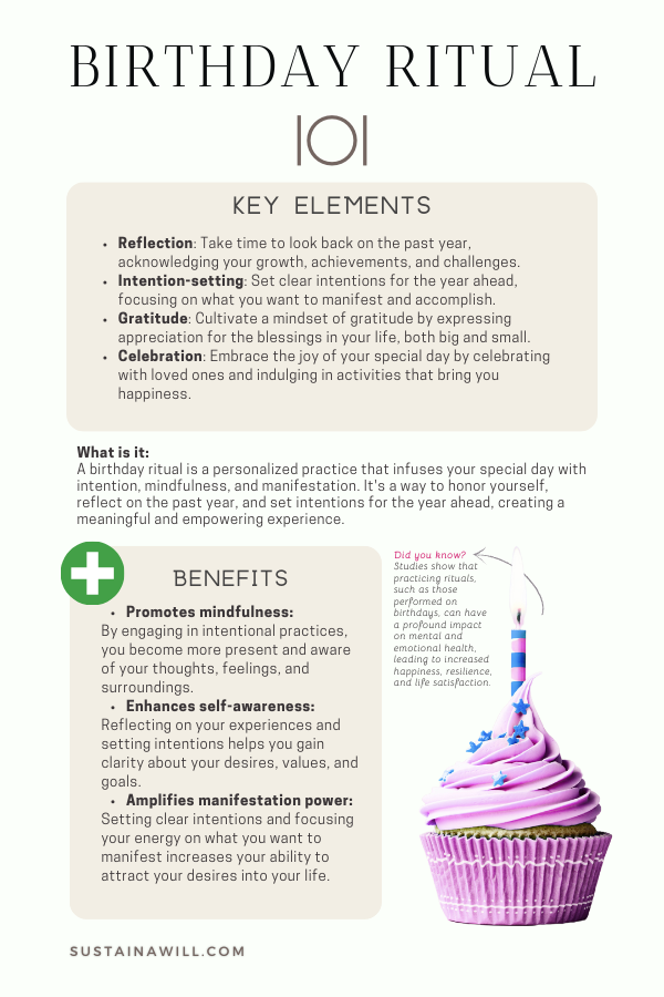 infographic about birthday rituals, showing the key elements and benefits