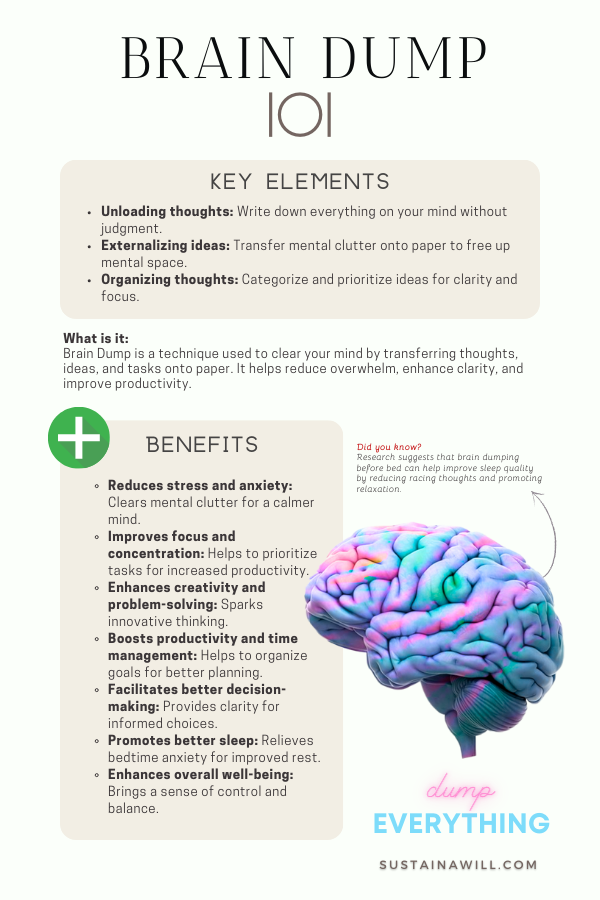 infographic about brain dump, showing the key elements, what it is and the benefits