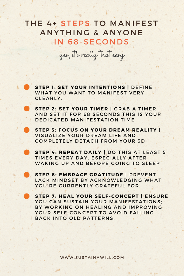 infographic showing the 4+ steps to manifest anythıng & anyone in 68-seconds